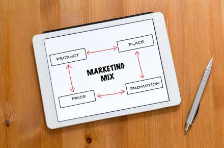 4 Ps of Marketing
